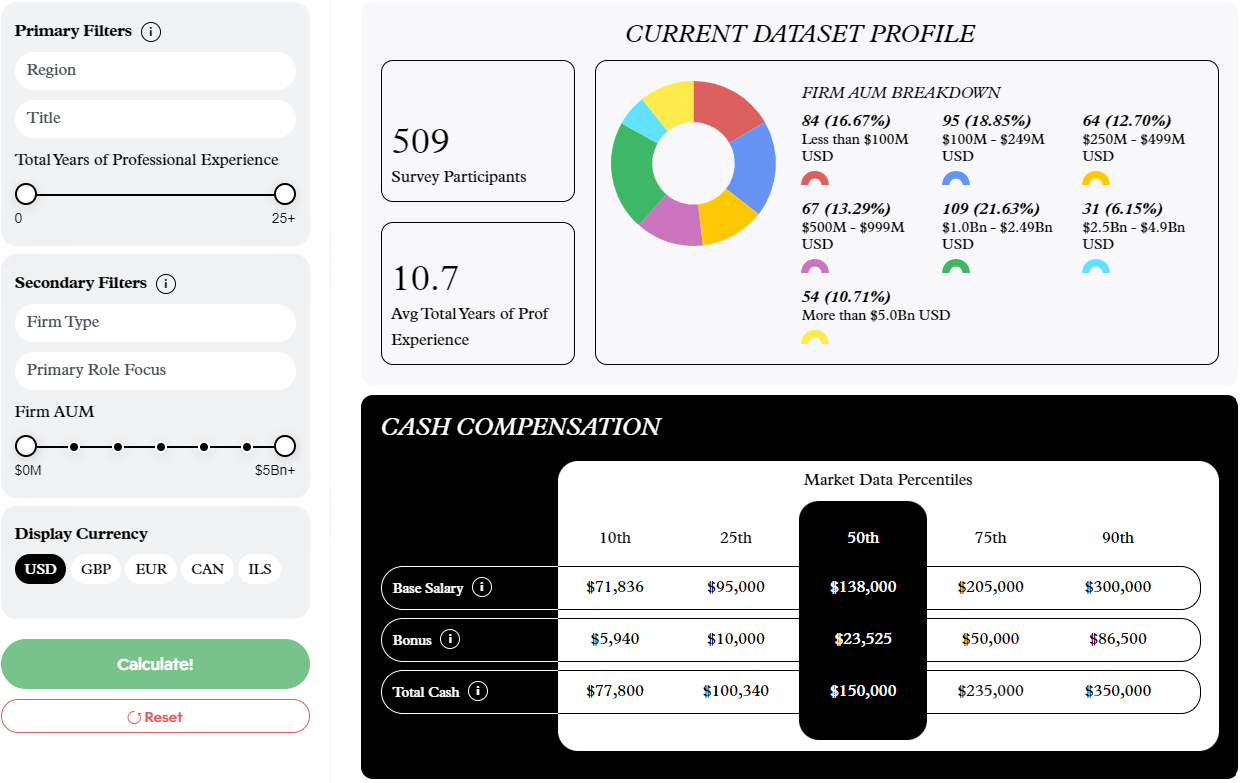 2022 VC Platform Comp Survey – Tyler Swanson